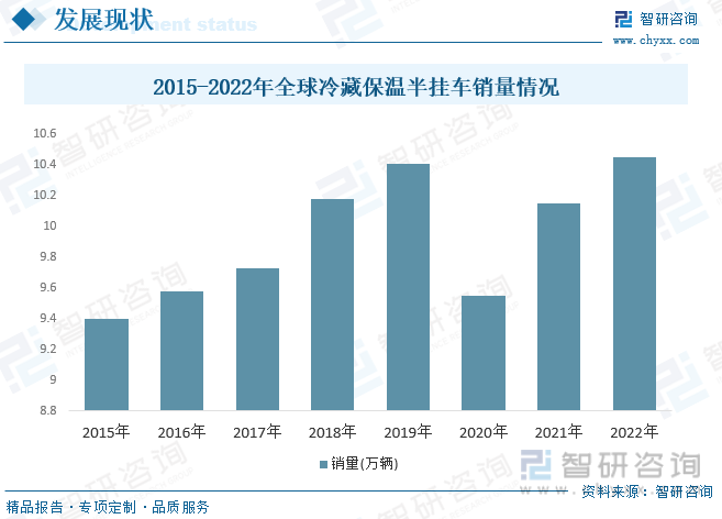 2015-2022年全球冷藏保温半挂车销量情况