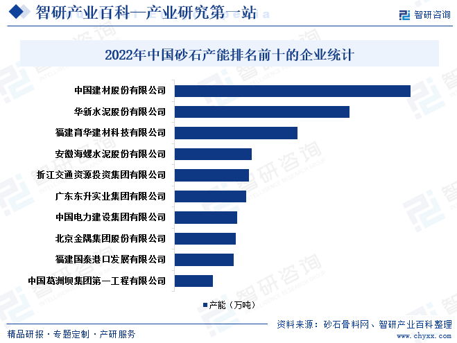 2022年中国砂石产能排名前十的企业统计