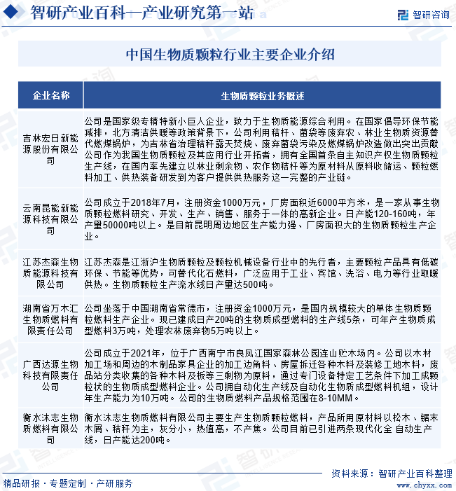 中国生物质颗粒行业主要企业介绍