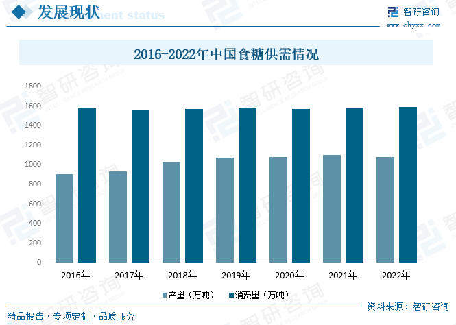 中国制糖厂的分布图图片