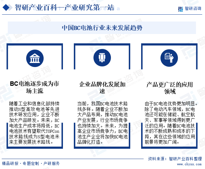 中国BC电池行业未来发展趋势