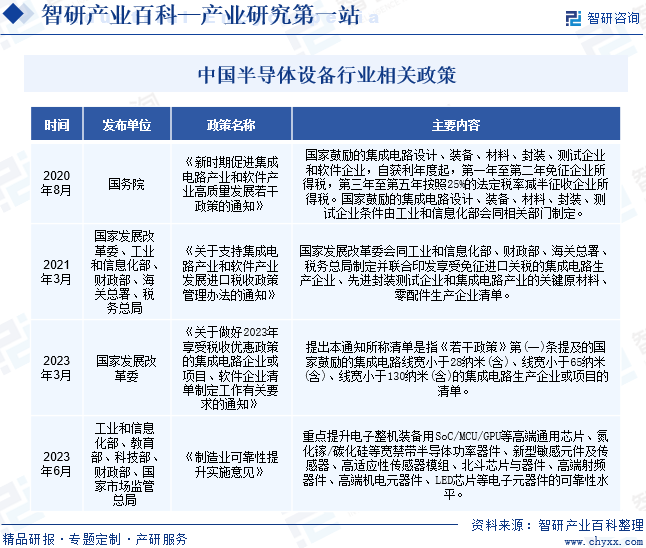 中国半导体设备行业相关政策