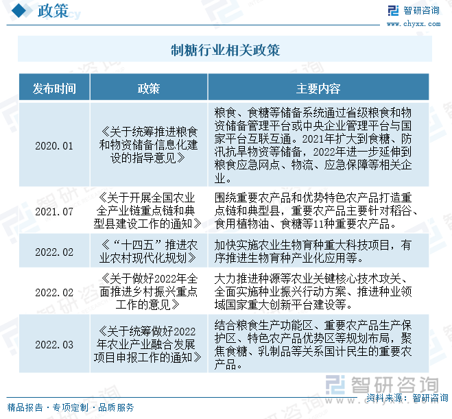 制糖行业相关政策