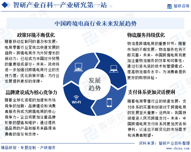 中国跨境电商行业未来发展趋势