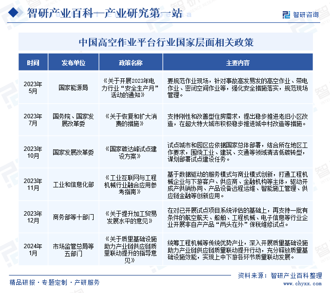 中国高空作业平台行业国家层面相关政策