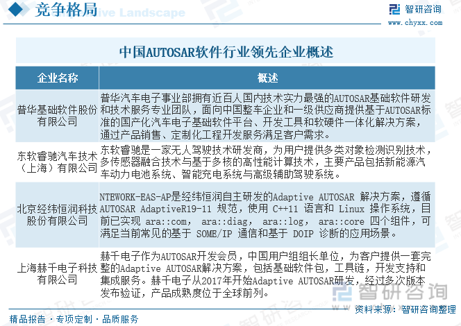 中国AUTOSAR软件行业领先企业概述
