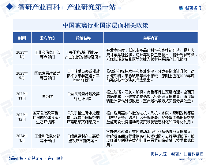 中国玻璃行业国家层面相关政策 