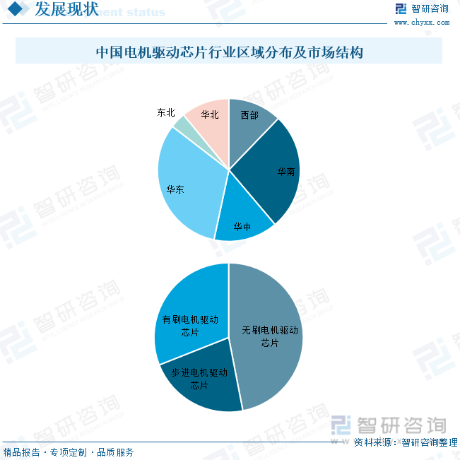 中国电机驱动芯片行业区域分布及市场结构