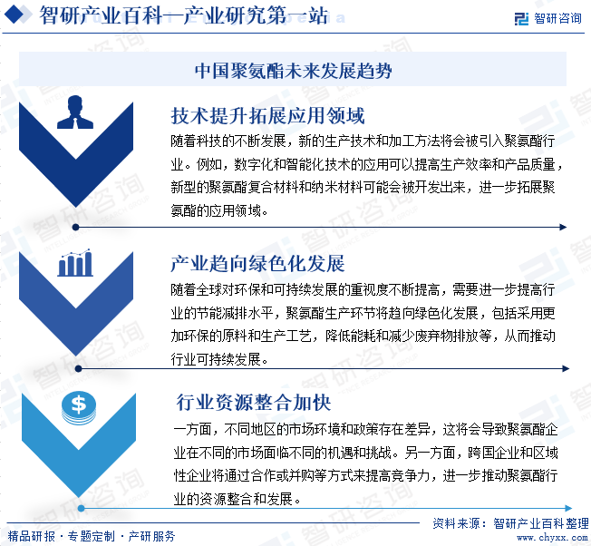 中国聚氨酯未来发展趋势
