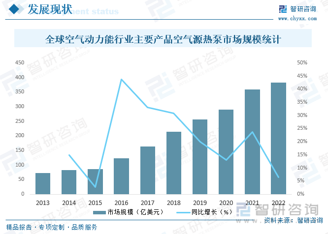 2023年中国空气动力能市场龙珠体育现状分析：产品变频化、匹数大型化、能效提升成为行业主流趋势[图](图4)