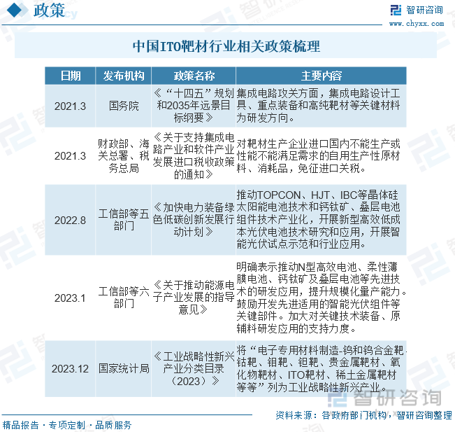 中国ITO靶材行业相关政策梳理