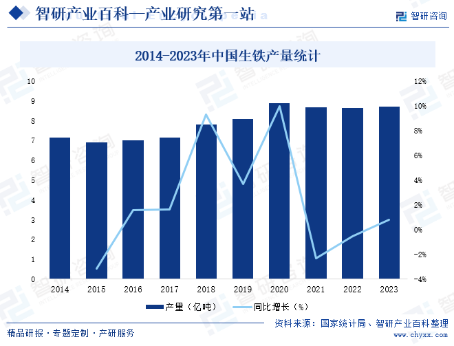 2014-2023年中国生铁产量统计