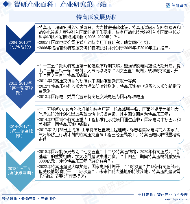 中国多式联运行业发展历程