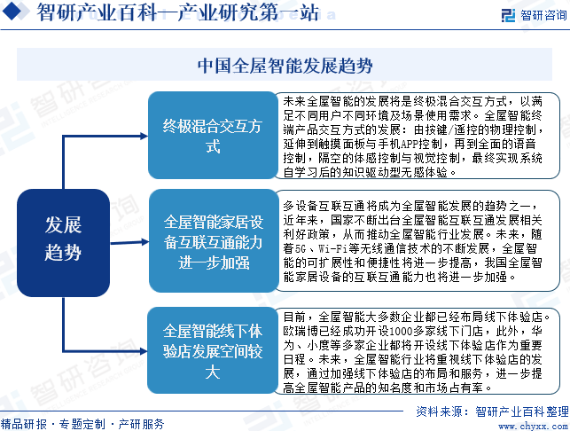 中国全屋智能行业发展趋势