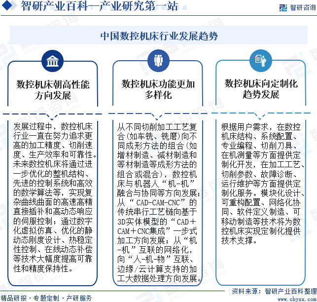 中国数控机床行业发展趋势