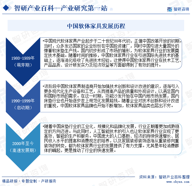 中国软体家具发展历程
