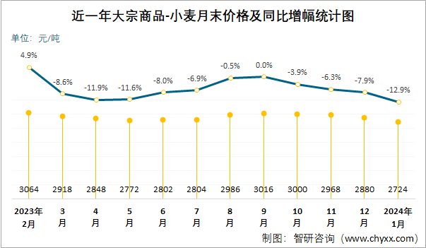 2024年1月大宗商品