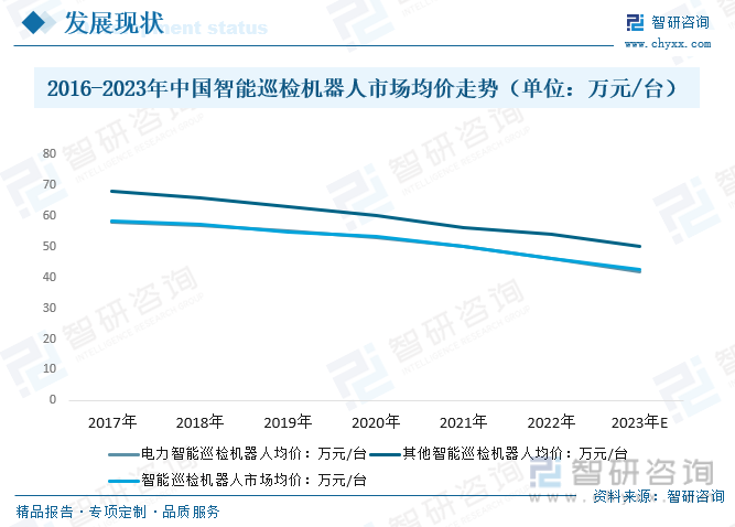 2016-2023年中国智能巡检机器人市场均价走势（单位：万元/台）