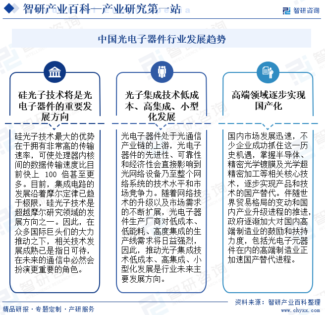 中国光电子器件行业发展趋势