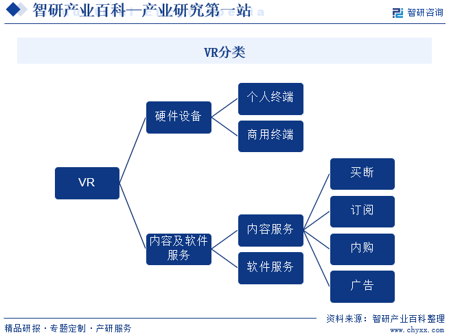 VR市场商业模式分类