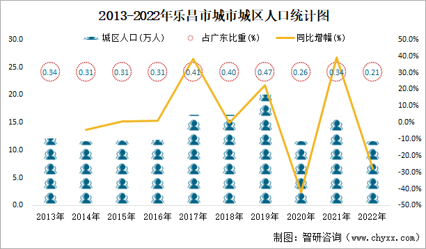 乐昌市2022规划图片