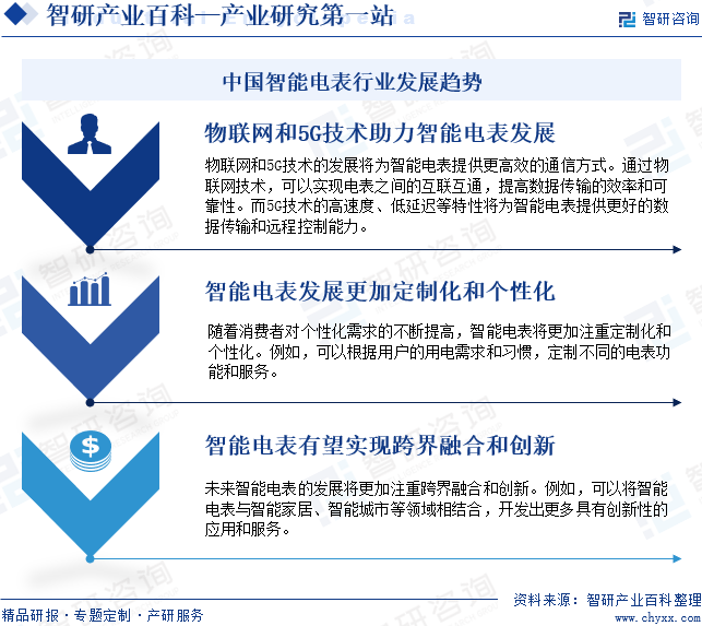中国智能电表行业发展趋势