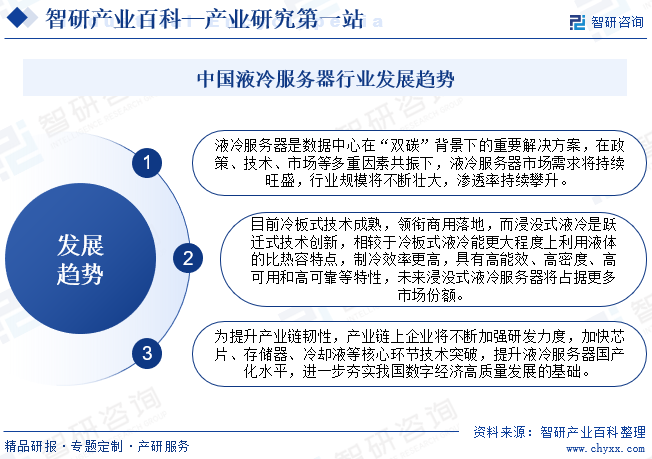 中国液冷服务器行业发展趋势