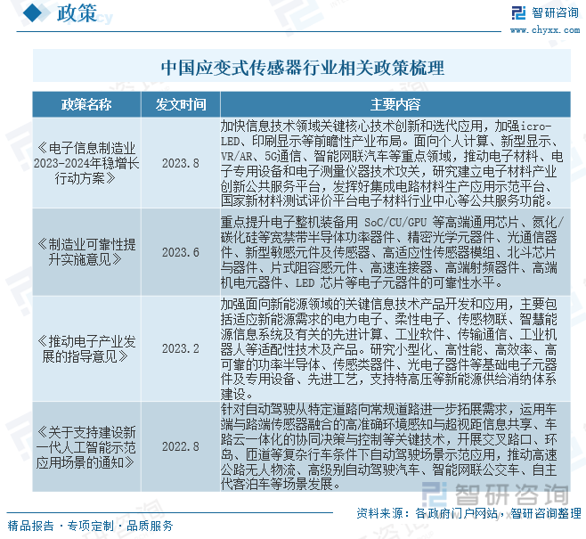 中国应变式传感器行业相关政策梳理