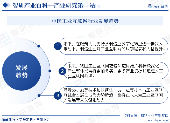 中国工业互联网行业未来发展趋势