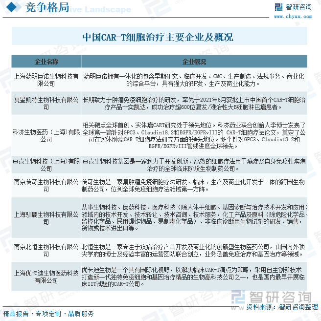 中国CAR-T细胞治疗主要企业及概况