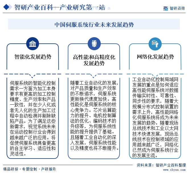 中国伺服系统行业未来发展趋势