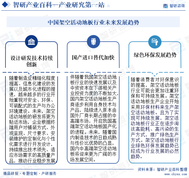 中国架空活动地板行业未来发展趋势