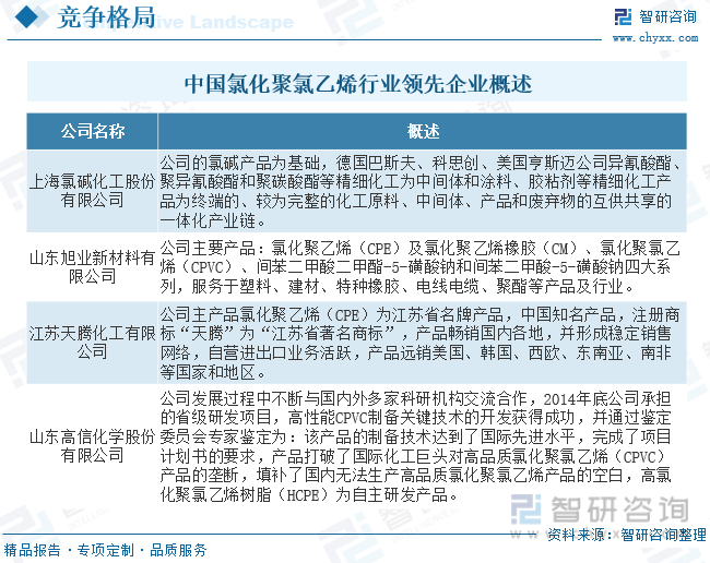 中国氯化聚氯乙烯行业领先企业概述