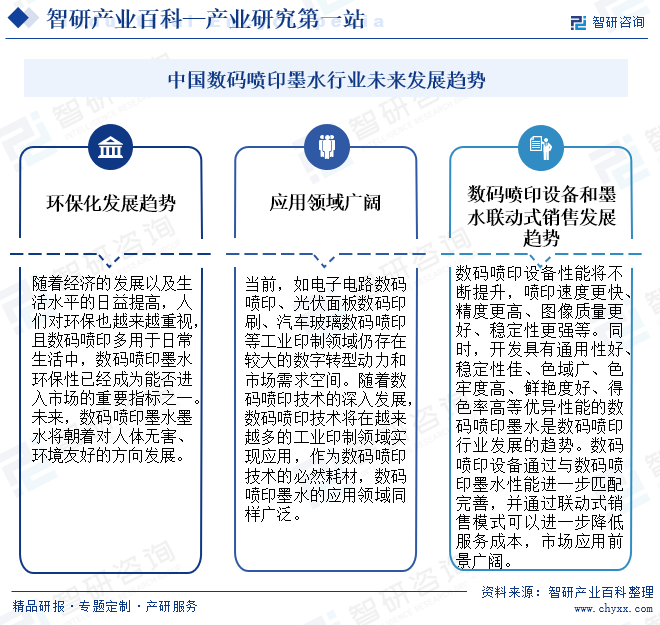 中国数码喷印墨水行业未来发展趋势