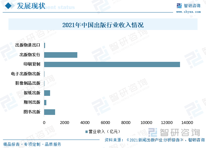 2021年中国出版行业收入情况