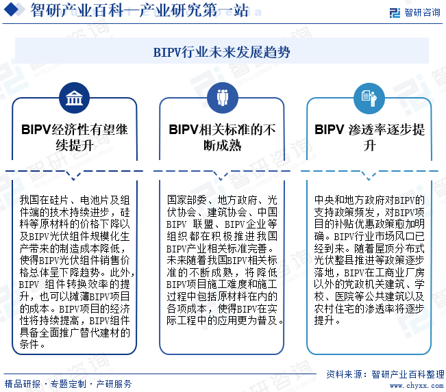 BIPV行业未来发展趋势