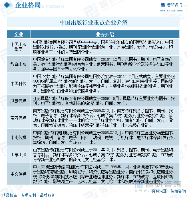 中国出版行业重点企业介绍