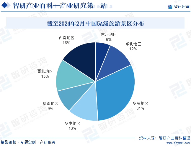 截至2024年2月中国5A级旅游景区分布