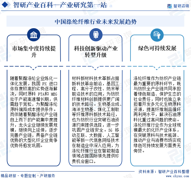 中国涤纶纤维行业未来发展趋势