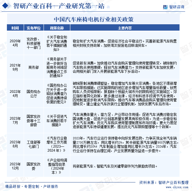 中国汽车座椅电机行业相关政策
