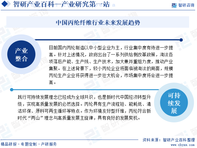 中国丙纶纤维行业未来发展趋势