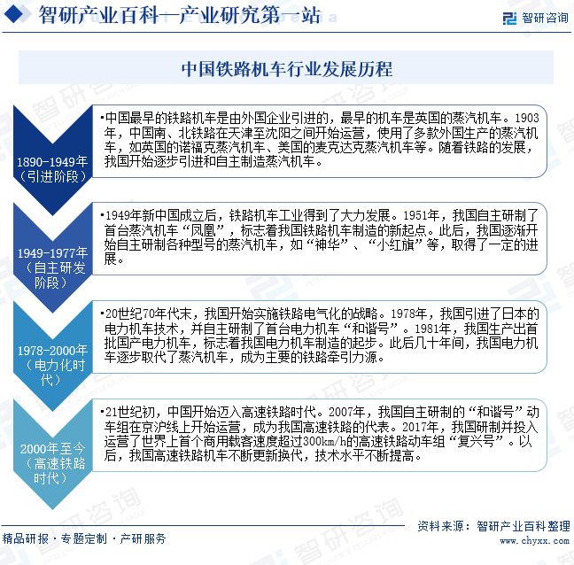 中国铁路机车行业发展历程