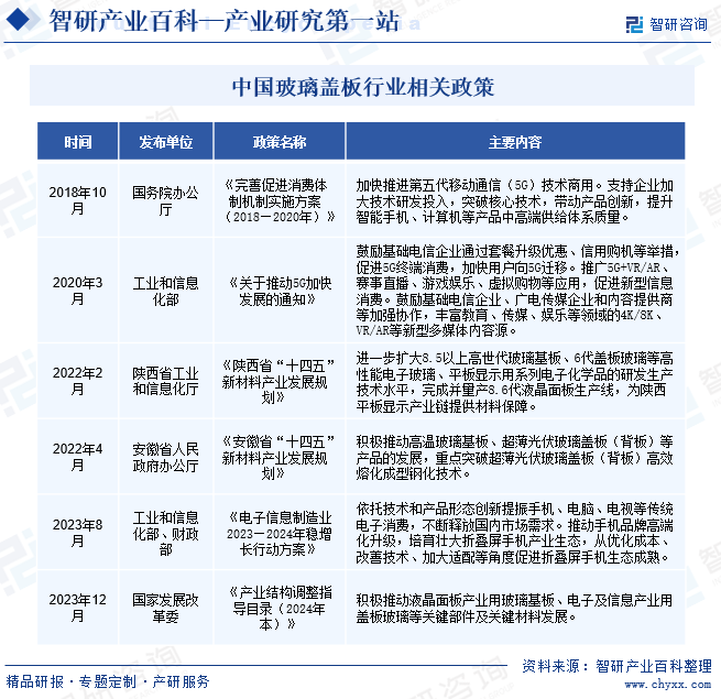 中国玻璃盖板行业相关政策