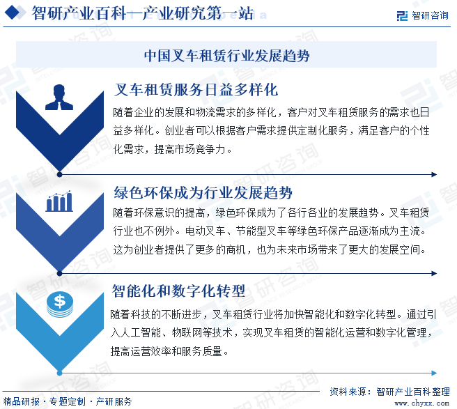 中国叉车租赁行业发展趋势 