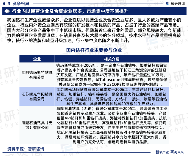 我国钻杆生产企业数量众多，企业性质以民营企业及合资企业居多，且大多数为产能较小的企业，行业内外资企业则具有较强的研发技术和优质的产品，占据了行业的高端产品市场。国内大部分企业产品集中于中低端市场。但随着近年来行业的发展，部分规模较大、创新能力强的民营企业发展迅猛，在钻具装备及技术服务的细分领域，技术水平与产品质量提高较快，使行业的洗牌和转型升级加速，行业集中度也随之不断上升。