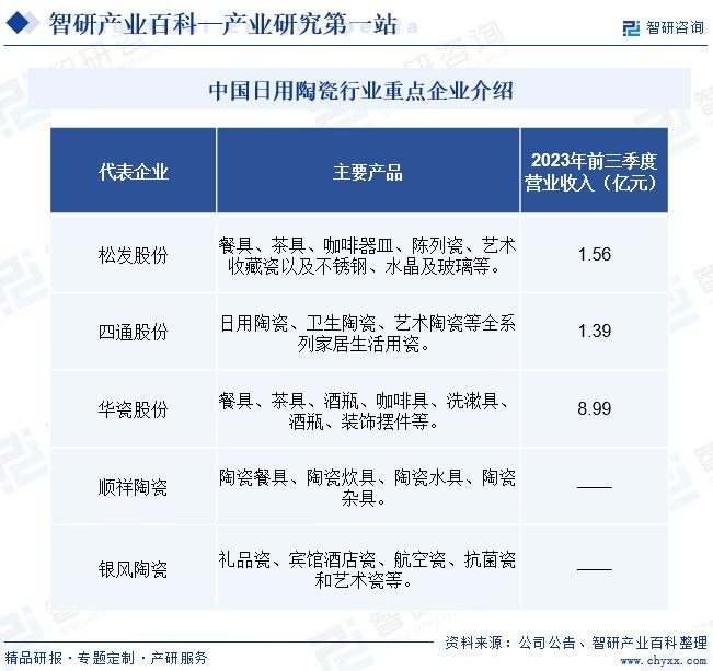 中国日用陶瓷行业重点企业介绍