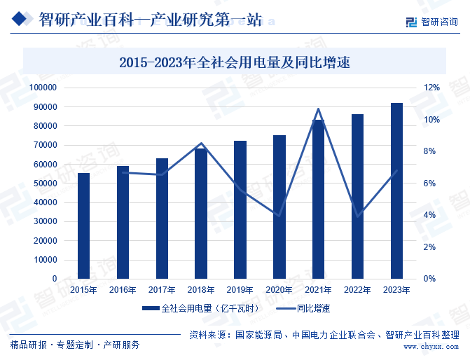 六,发展因素1,有利因素(1)电力市场化改革稳步推进电力市场化改革作为