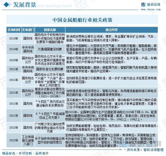 中国金属船舶行业相关政策