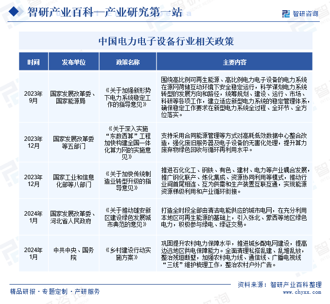 中国电力电子设备行业相关政策