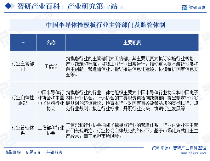 中国半导体掩模板行业主管部门及监管体制